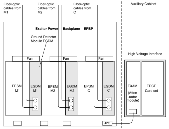 EGDM and Attenuator Module Mounting